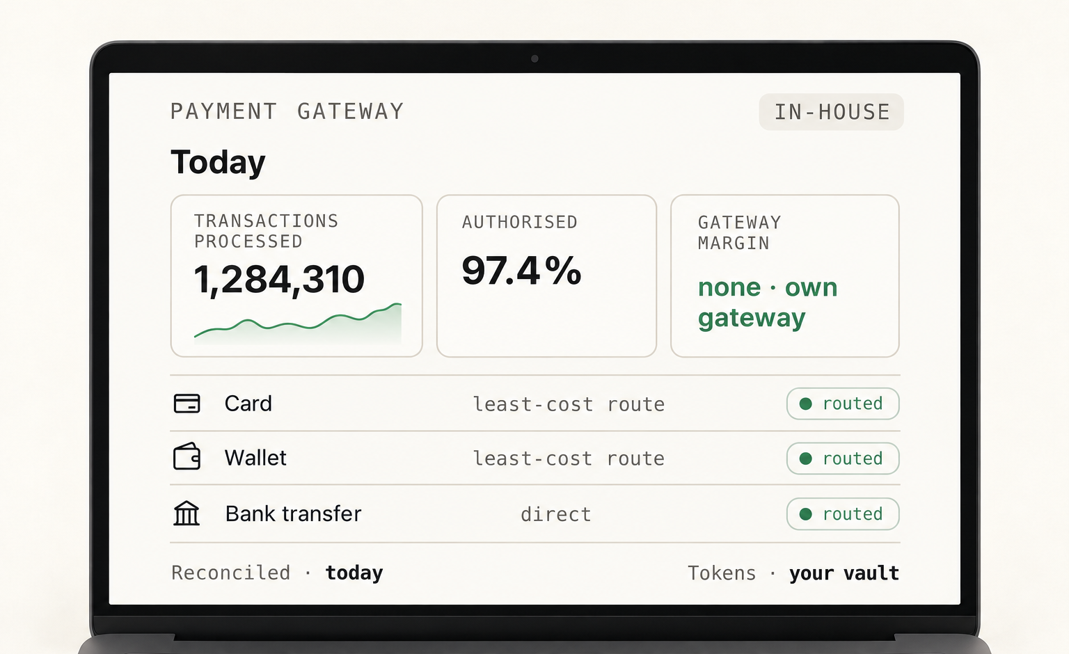 An illustrative in-house payment gateway dashboard showing transaction counts, authorisation, routing and a token vault.