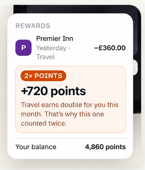 A rewards screen explaining why a hotel purchase earned double points.